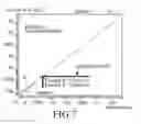 Fig. 08 - Signal readout circuit of amperometric sensor