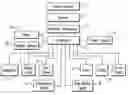 Fig. 01 - Wireless light and accessory control system for golf carts and other vehicles