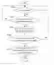 Fig. 03 - Electronic device with typing prompt function