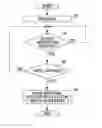Fig. 01 - Printing apparatus and method of switching filled states