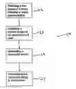 Fig. 01 - Methods for processing a composite video image with feature indication