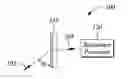 Fig. 01 - Angle sensor, system and method employing guided-mode resonance