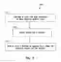 Fig. 06 - Memory read methods, apparatus, and systems