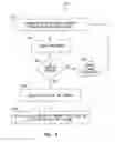 Fig. 07 - Memory read methods, apparatus, and systems