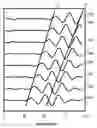 Fig. 01 - Method and apparatus for determining radial shear velocity variation from dipole acoustic logging