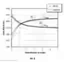 Fig. 09 - Method and apparatus for determining radial shear velocity variation from dipole acoustic logging