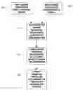 Fig. 01 - Methods and systems for multicomponent time-lapse seismic measurement to calculate time strains and a system for verifying and calibrating a geomechanical reservoir simulator response