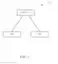Fig. 02 - Method and apparatus for handling MBMS dynamic scheduling information
