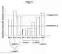 Fig. 07 - Resource assignment method and communication apparatus for wireless communication system