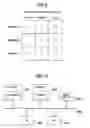 Fig. 09 - Resource assignment method and communication apparatus for wireless communication system
