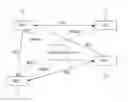 Fig. 01 - Method of channel resource allocation and devices in wireless networks