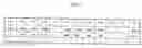Fig. 46 - Clock synchronization system, its method and program