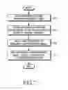 Fig. 06 - Frequency hopping modulation apparatus and method in communication system