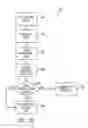 Fig. 04 - Method and system for categorized event recording of images in multiple resolution levels