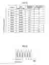Fig. 04 - Transmitting apparatus and method which transmit symbols in OFDM and receiving apparatus and method for use with OFDM communications