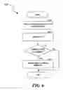 Fig. 07 - Changing redirection information for telecommunications devices via a voicemail system or call handling server