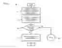 Fig. 04 - Method and system for placing a communication session on hold