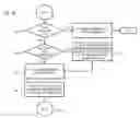Fig. 05 - Method and system for placing a communication session on hold