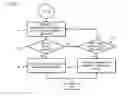 Fig. 06 - Method and system for placing a communication session on hold