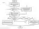 Fig. 08 - Method and system for placing a communication session on hold
