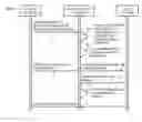 Fig. 11 - Method and system for placing a communication session on hold