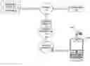 Fig. 01 - System and method of cross-component message processing