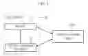 Fig. 02 - SYSTEM FOR USER-CENTRIC IDENTITY MANAGEMENT AND METHOD THEREOF