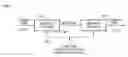 Fig. 01 - Adaptive entropy coding for images and videos using set partitioning in generalized hierarchical trees