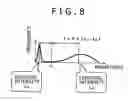 Fig. 08 - Image processing device and method, program and recording medium