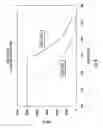 Fig. 09 - Bi-directional rotation offset pivot thrust bearing