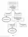 Fig. 02 - Method for producing semi-finished products from NiTi shape memory alloys