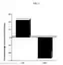 Fig. 02 - Methods for chelation therapy
