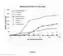 Fig. 06 - Antibodies