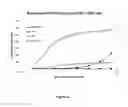 Fig. 07 - Antibodies