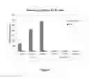 Fig. 08 - Antibodies
