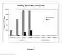 Fig. 09 - Antibodies