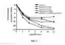 Fig. 02 - Dapsone to treat rosascea