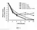 Fig. 06 - Dapsone to treat rosascea