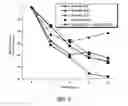Fig. 07 - Dapsone to treat rosascea