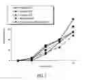 Fig. 08 - Dapsone to treat rosascea