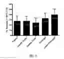 Fig. 09 - Dapsone to treat rosascea