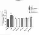 Fig. 32 - Anti-Inflammatory Bacteria