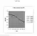 Fig. 16 - Novel Polypeptides Having Endolysin Activity and Uses Thereof