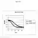 Fig. 22 - Novel Polypeptides Having Endolysin Activity and Uses Thereof