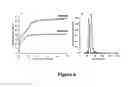 Fig. 06 - Method for manufacturing mesoporous materials, materials so produced and use of mesoporous materials