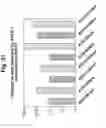 Fig. 33 - Methods for Reversing Multiple Resistance in Animal Cells
