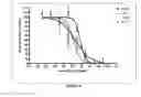 Fig. 07 - Antibodies immunoreactive with heregulin-coupled HER3