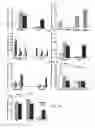 Fig. 06 - METHODS FOR TREATING INDUCED CELLULAR PROLIFERATIVE DISORDERS