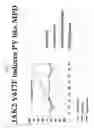Fig. 08 - METHODS FOR TREATING INDUCED CELLULAR PROLIFERATIVE DISORDERS