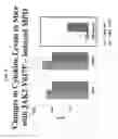 Fig. 09 - METHODS FOR TREATING INDUCED CELLULAR PROLIFERATIVE DISORDERS